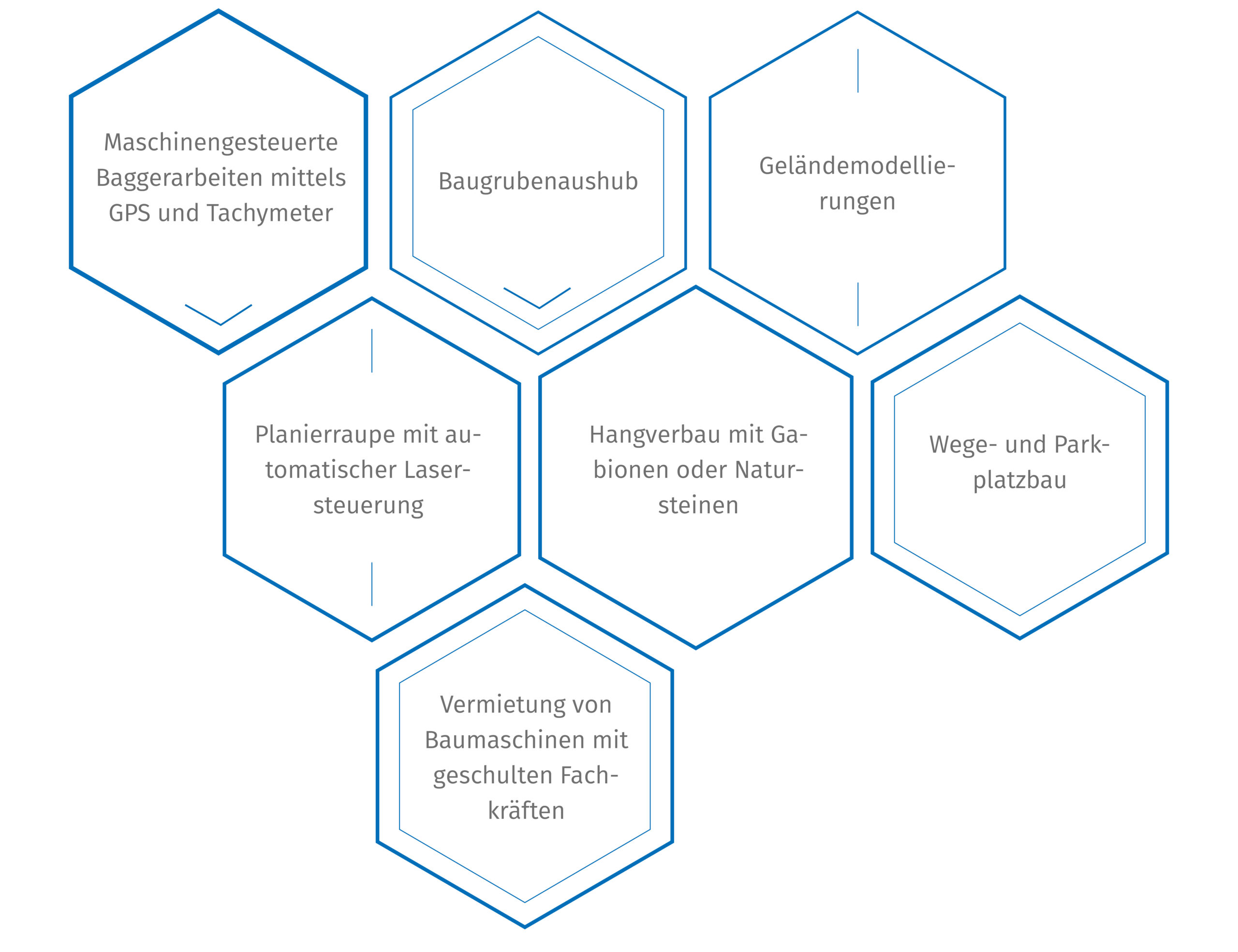 Layout Hexagon Leistung Erdbau V2